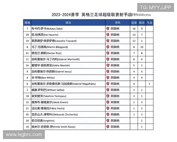英超联赛赛程全解析聚焦三十八轮激战全面解读球队竞争格局