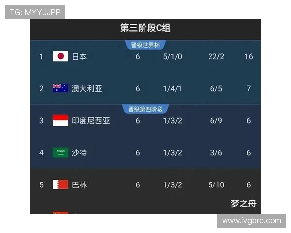 详解2026世界杯亚洲区预选赛最新出线规则结构示意图